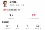 帕尔默本场4射2正进2球 1助攻+1造良机 9对抗4成功 获9.5分最高